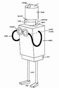 CLANGO CYCLOTRON MODEL